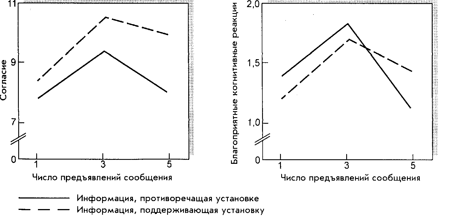 Кафедра экономики и информационных