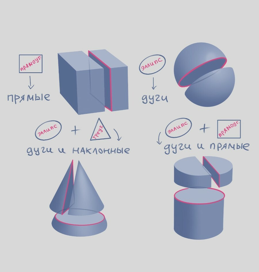 Рисунок Группа геометрических тел