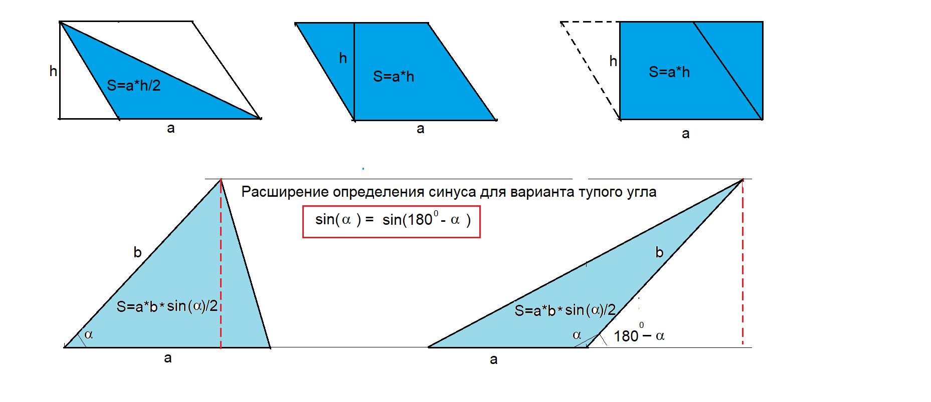 Задачи и теоремы по геометрии. Планим