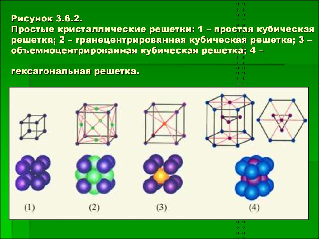 Кристаллические решётки: типы и свойства #химия #химшкола