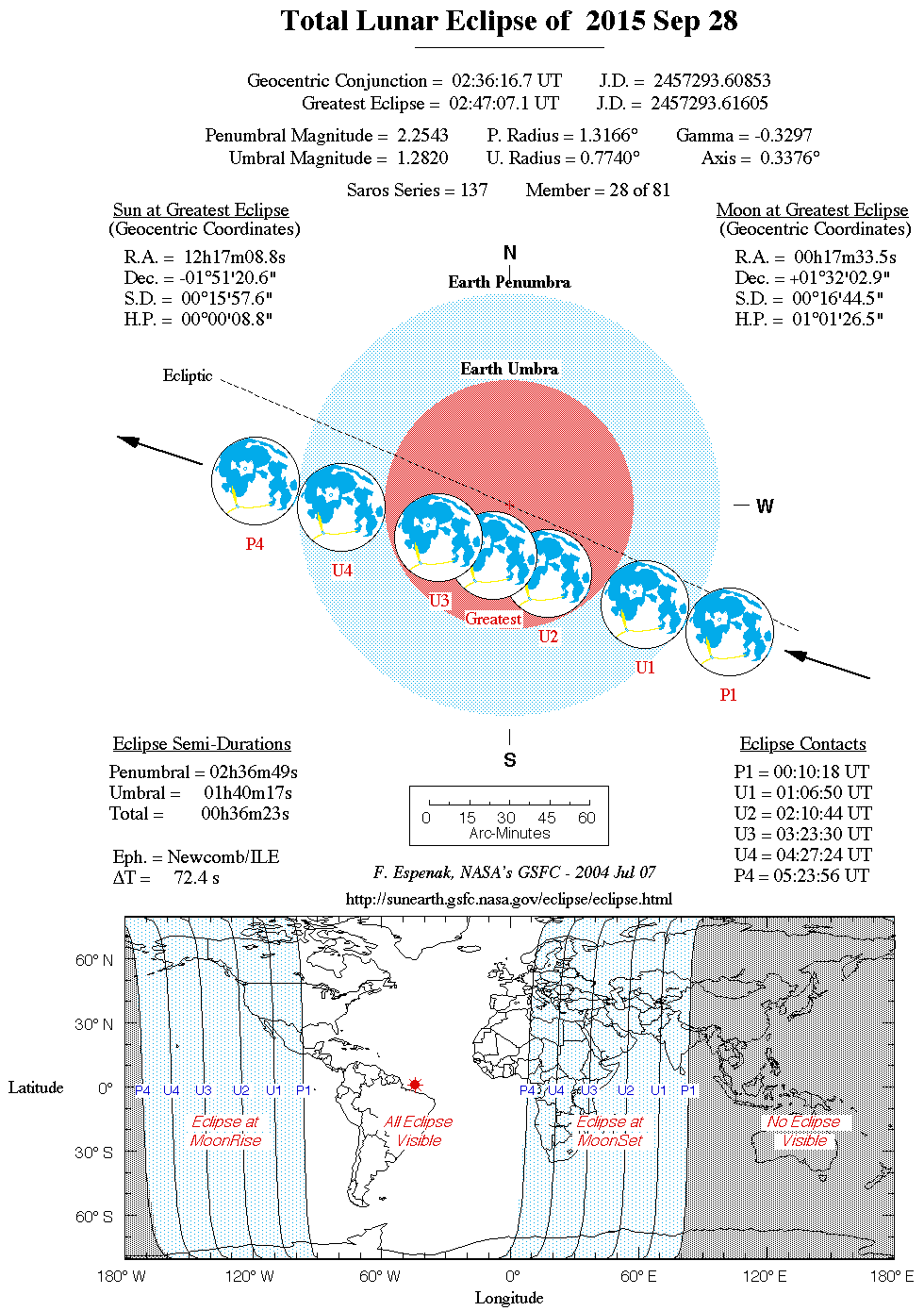 Астрология Солнечного Затмения Стоковый