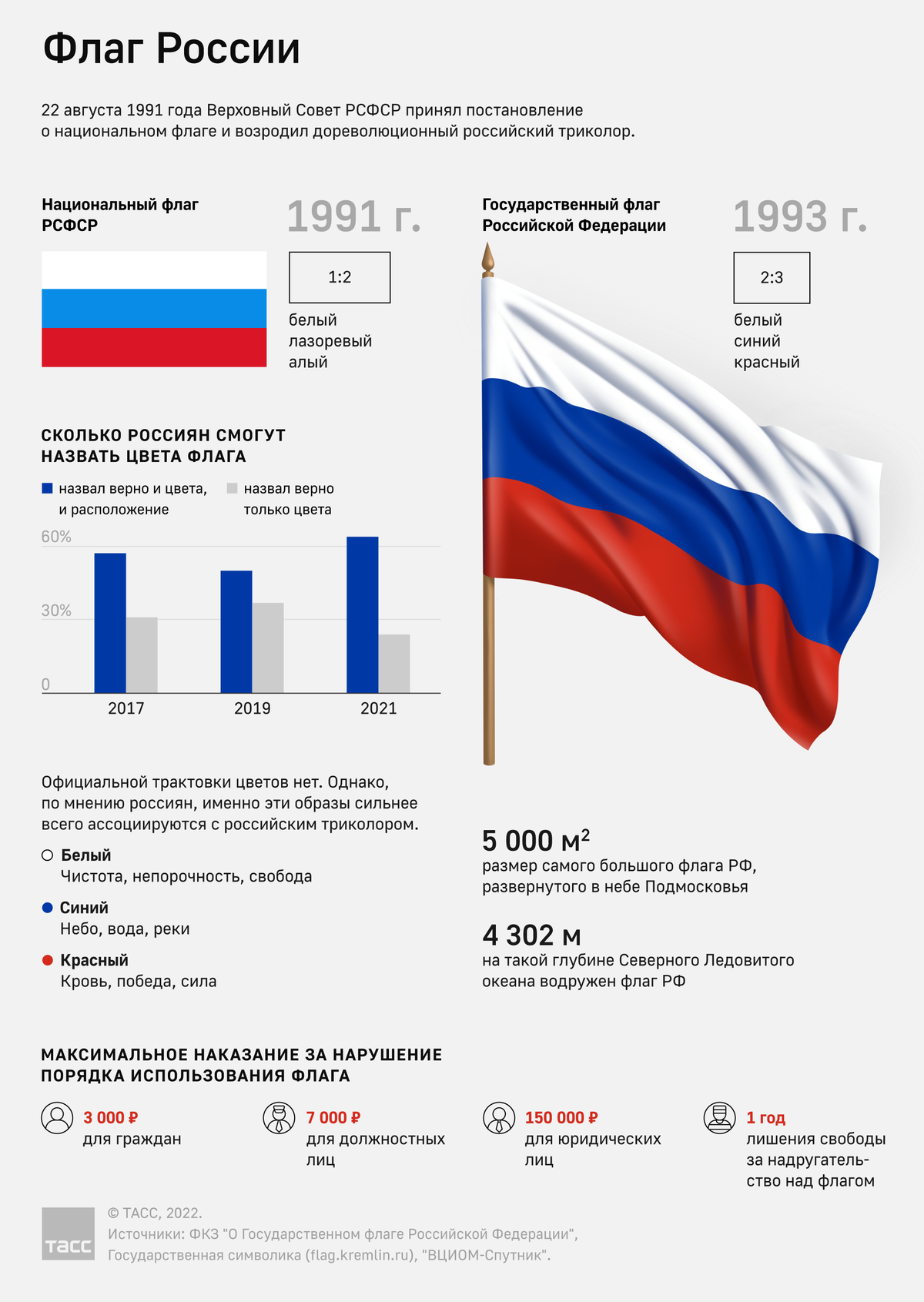 Флаг России 🇷🇺: что означает, описание