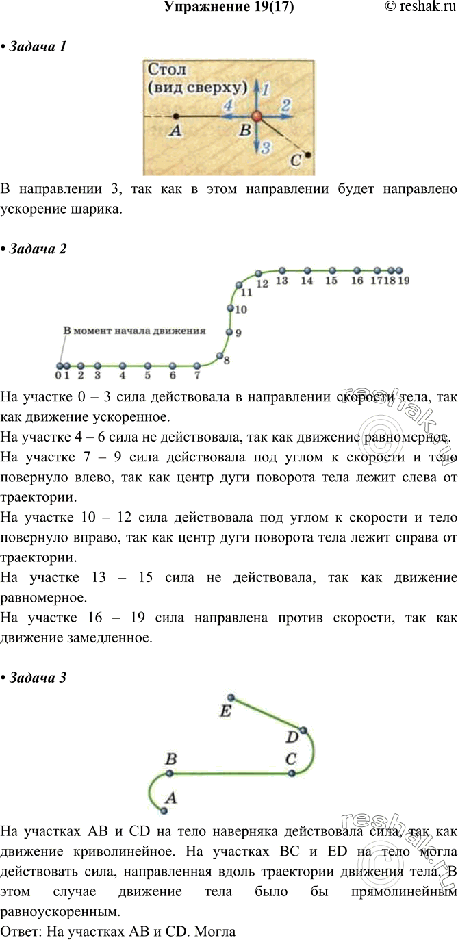 Назови силу изображенную на рисунке