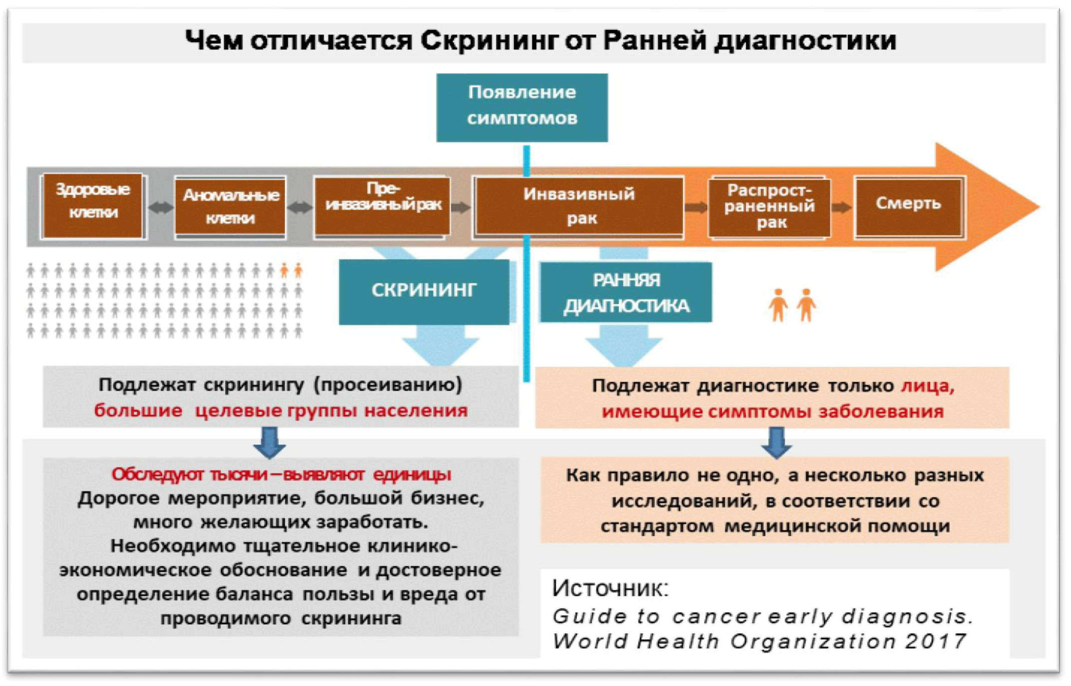 Пульс рисунок. Скачать и распечатать