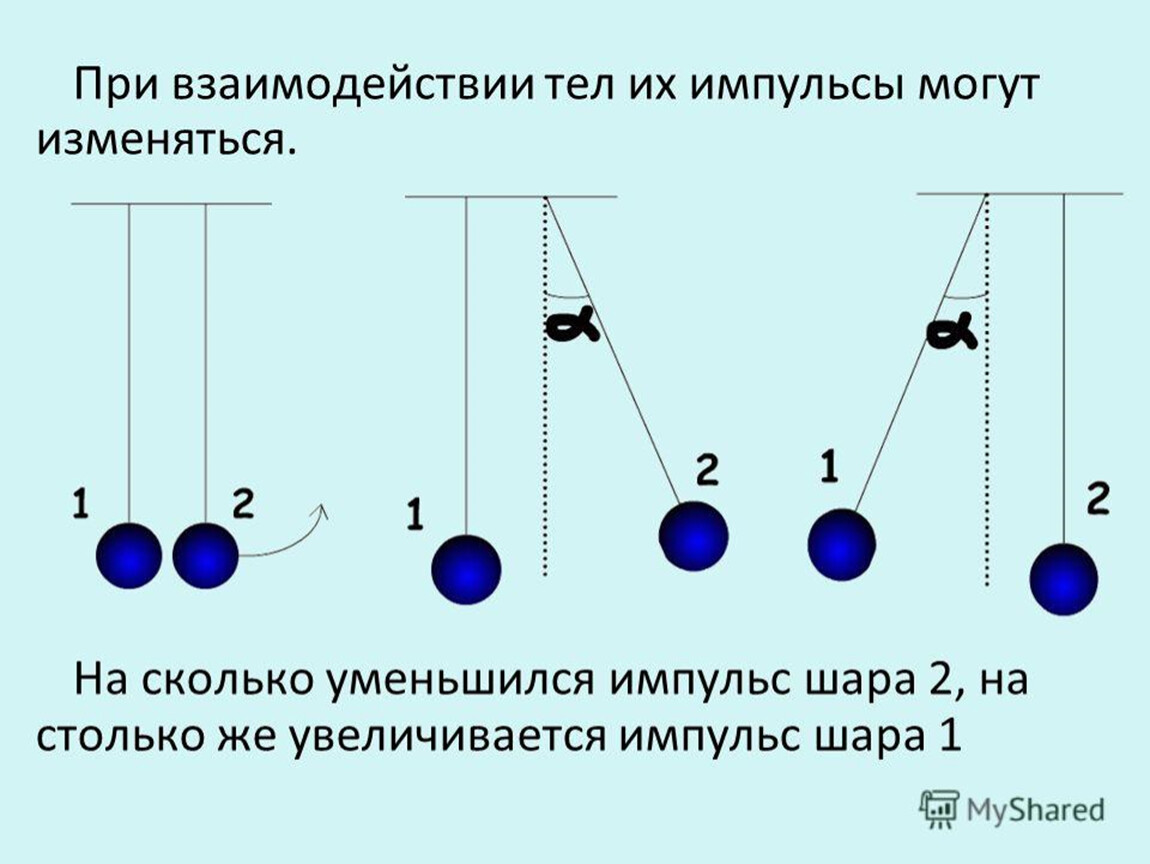 Олимпиадная подготовка по предмету Физика 7