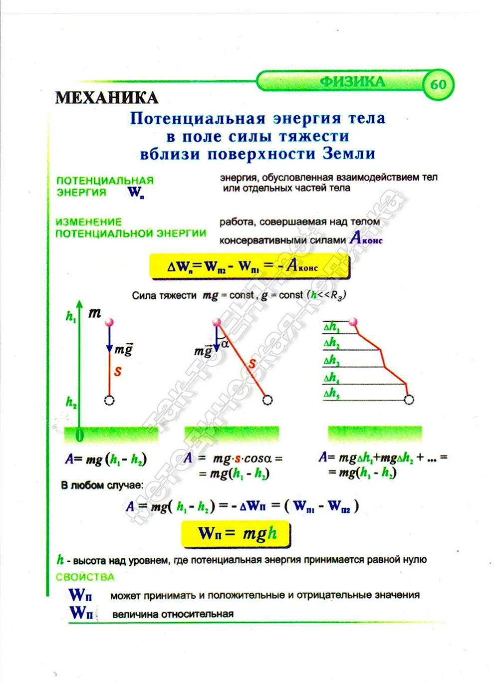 Конспект Трение покоя и трение скольжения