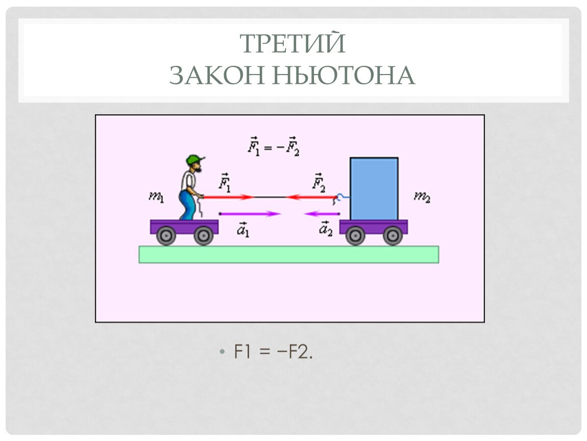 Задачи на первый закон Ньютона