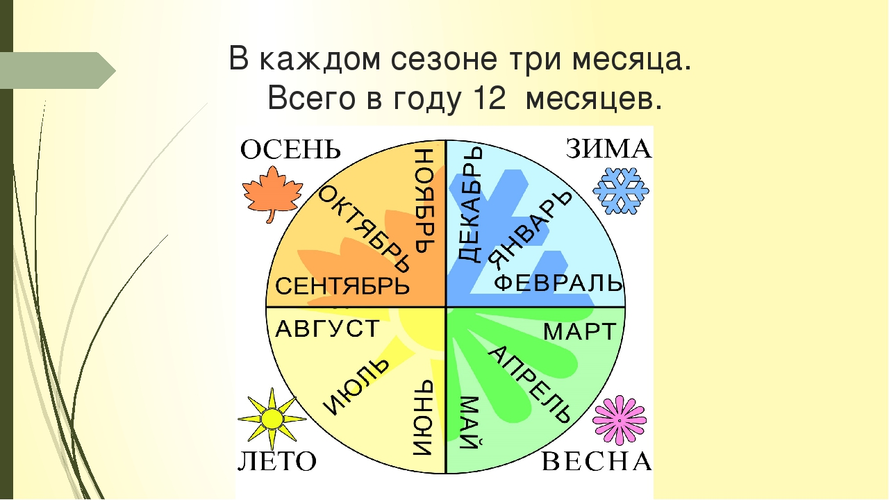 Картина по номерам Сезон в Париже