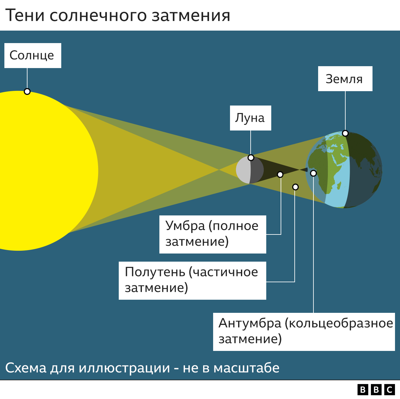 Затмение солнца рисунок 