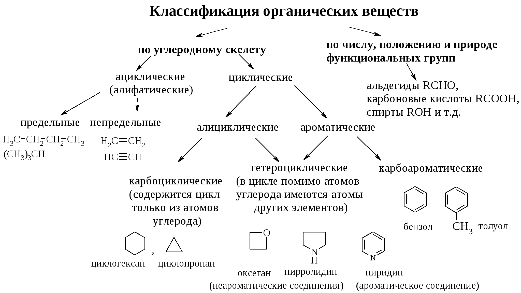 Нефтехим. Как рождаются полимеры