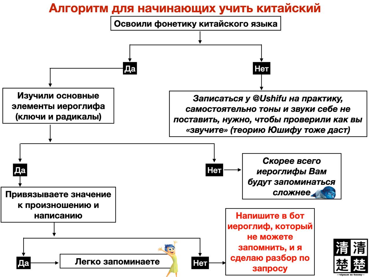 30 «ключей» китайского языка в