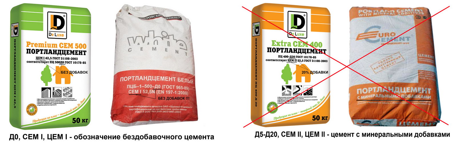 Cement Beton M | Немного исторических фактов о бетоне