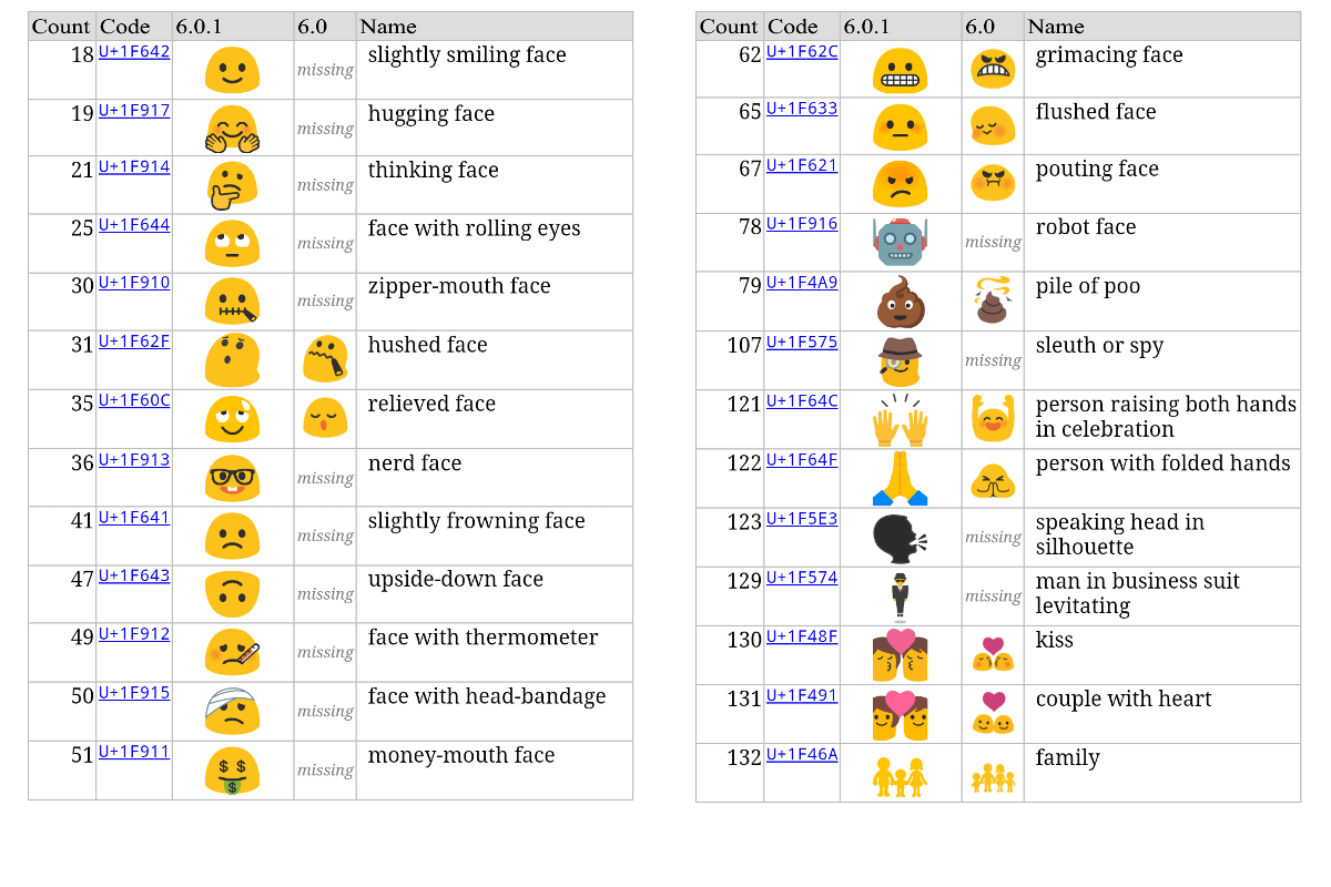 Emoji Смайлик WhatsApp Мобильные