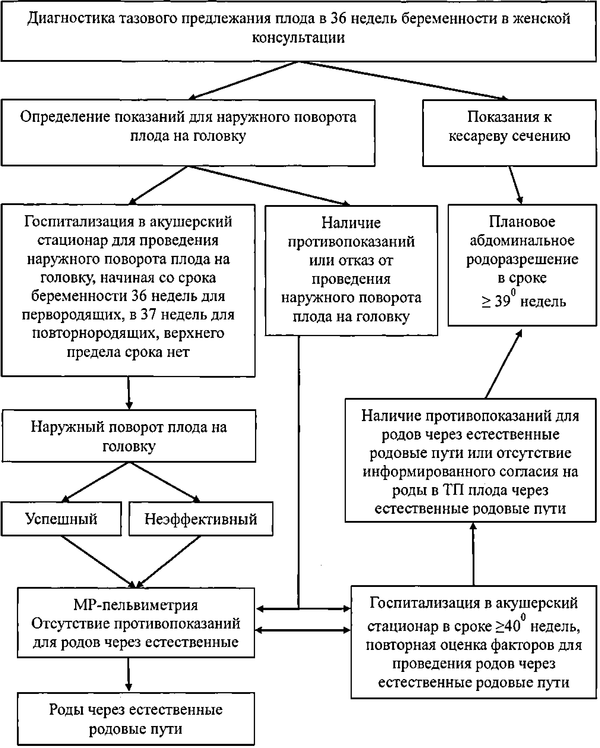 ПРЕГРАВИДАРНАЯ ПОДГОТОВКА