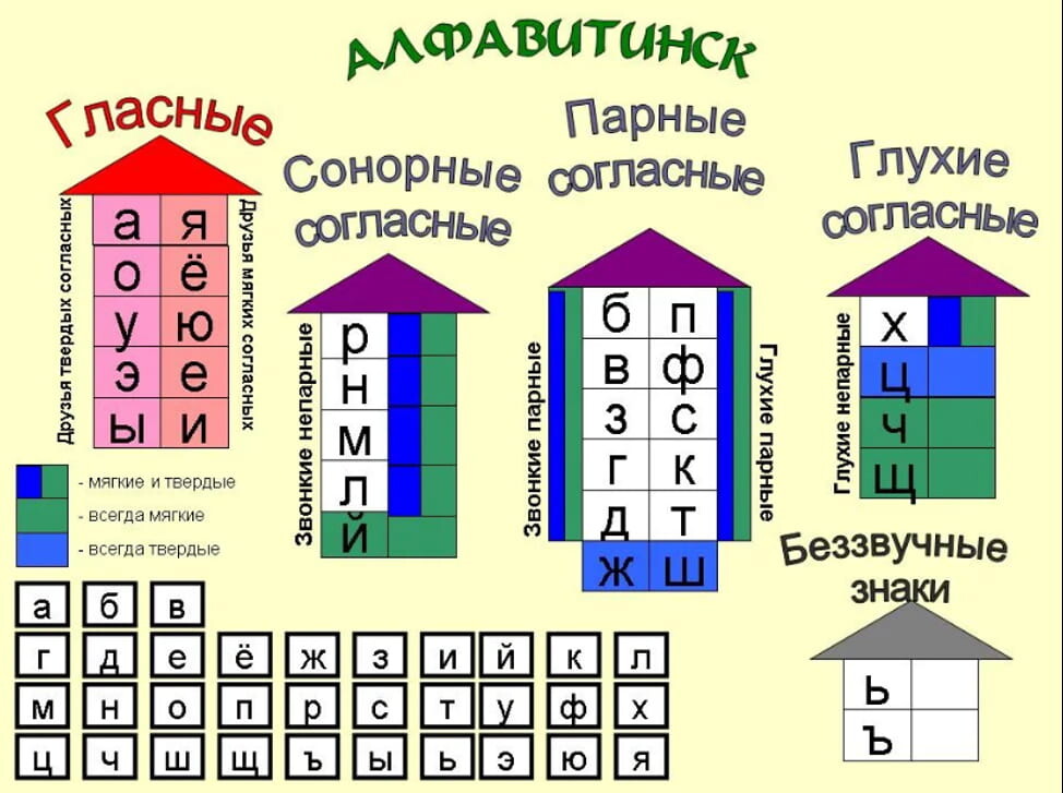 Обучение грамоте. Буква О,о