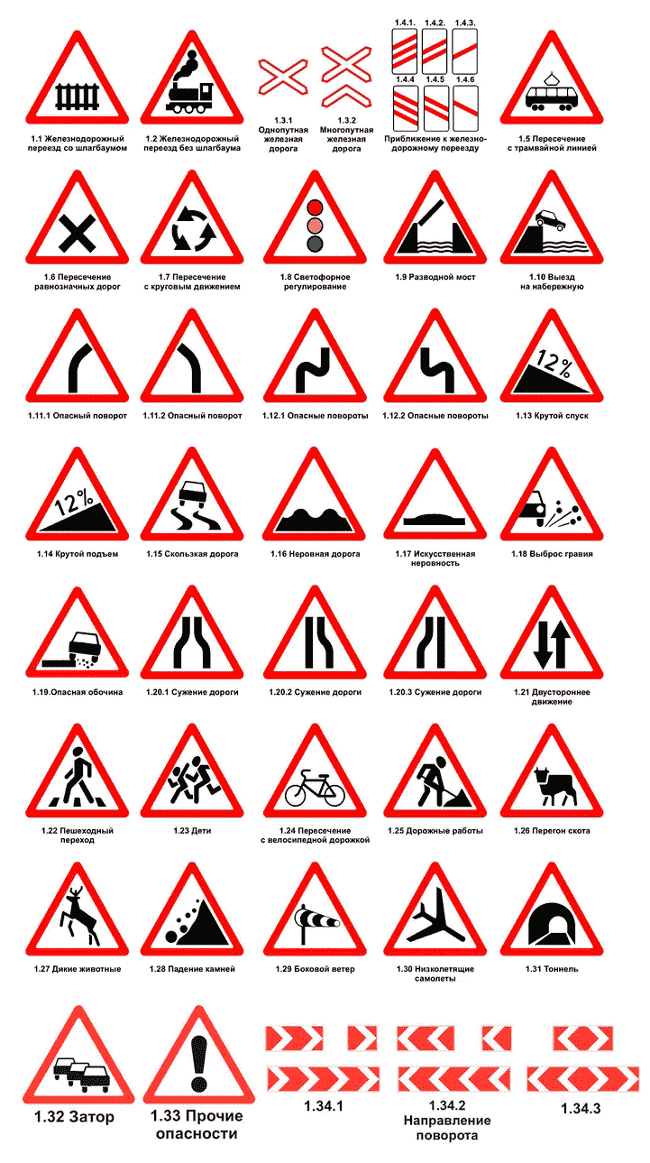 Все предупреждающие знаки дорожного движения в картинках с