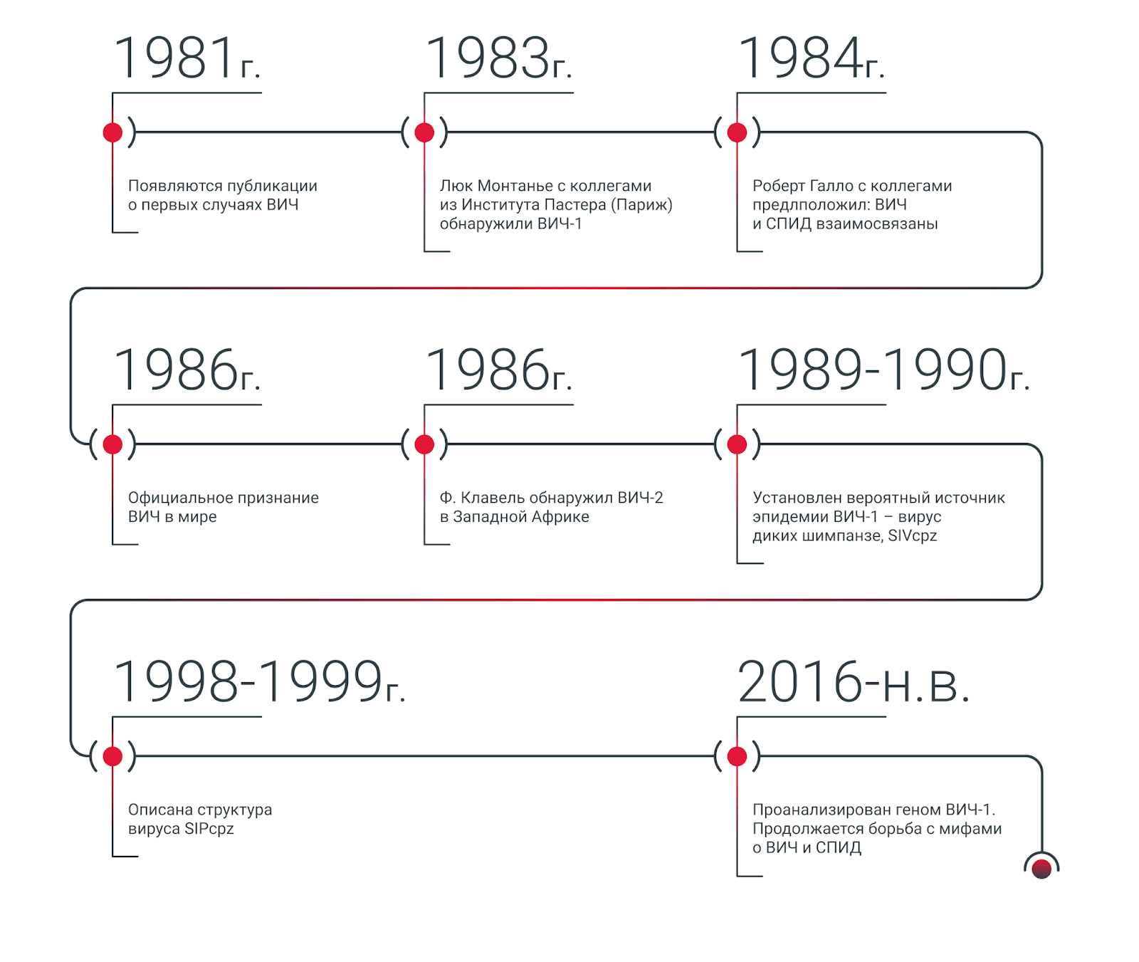 Что такое Антиретровирусная Терапия?