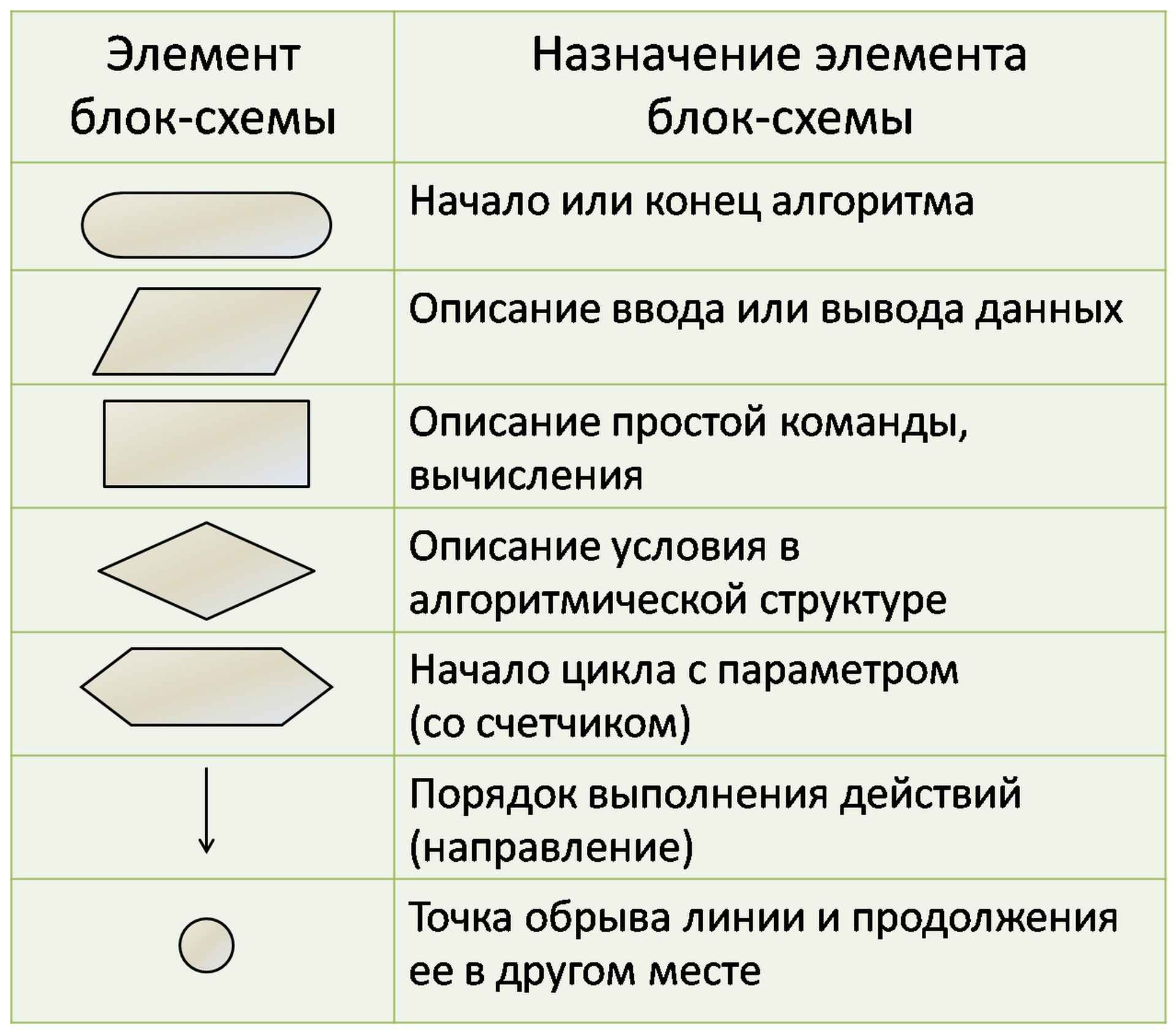 Основный факты для стереометрии ЕГЭ