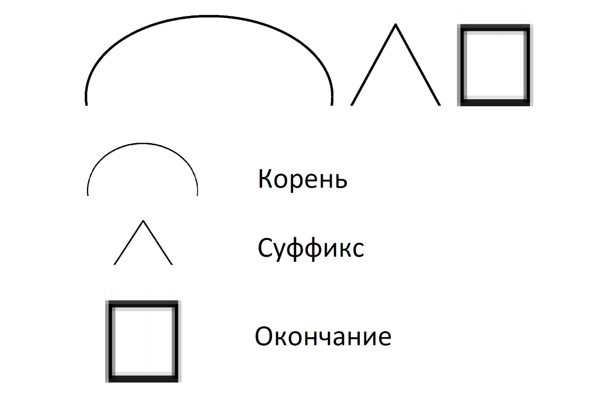 PDF) О задачах и методах словообразовательной разметки в