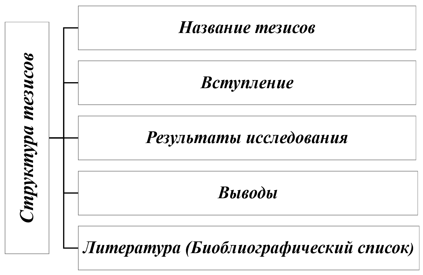 Какой объем должен быть у дипломной