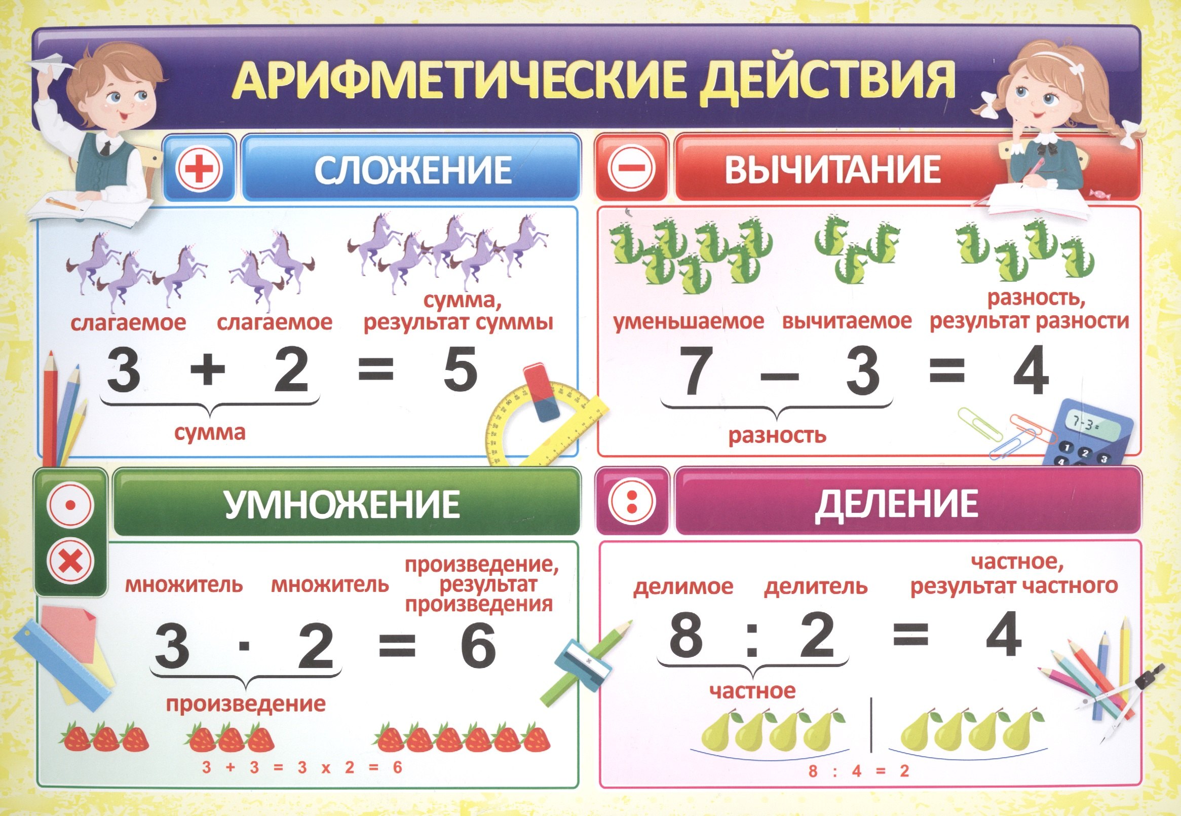 Набор плакатов обучающих «Начальная школа» Сборник