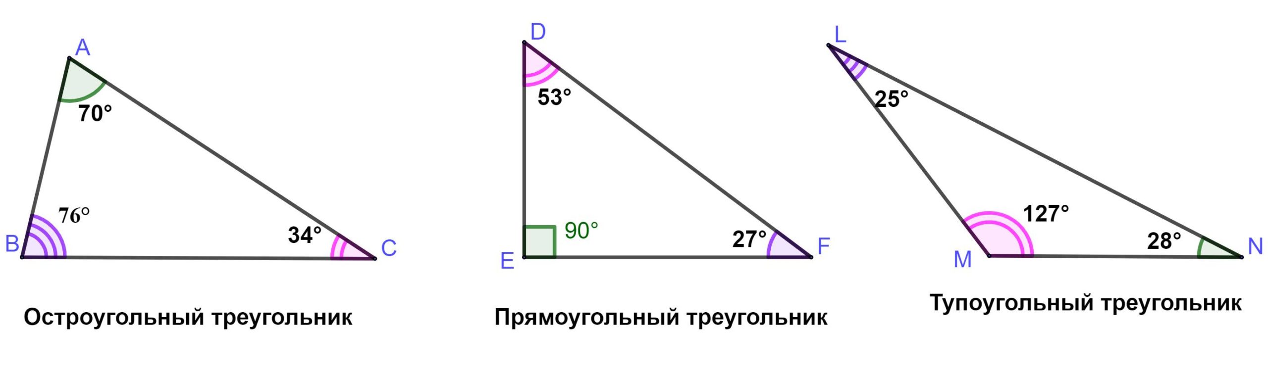 Основные правила математики с примерами. 5 класс | Сайт