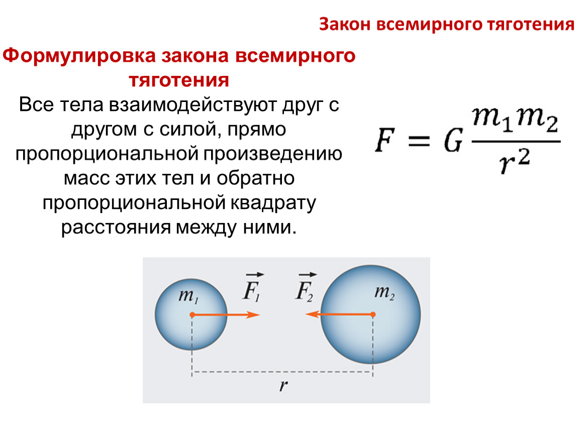 Контрольные работы по физике для 9 класса