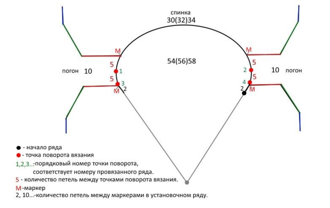 Платье реглан вязаное сверху вниз