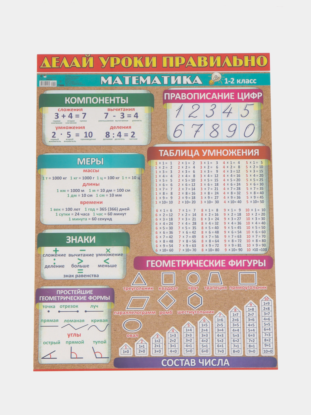 Обучающий школьный плакат по математике в класс, шпаргалка ТМ