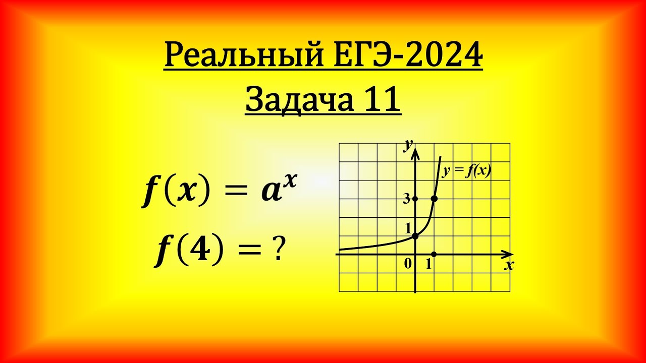 На рисунке изображён график функции f=kx+b. Найдите