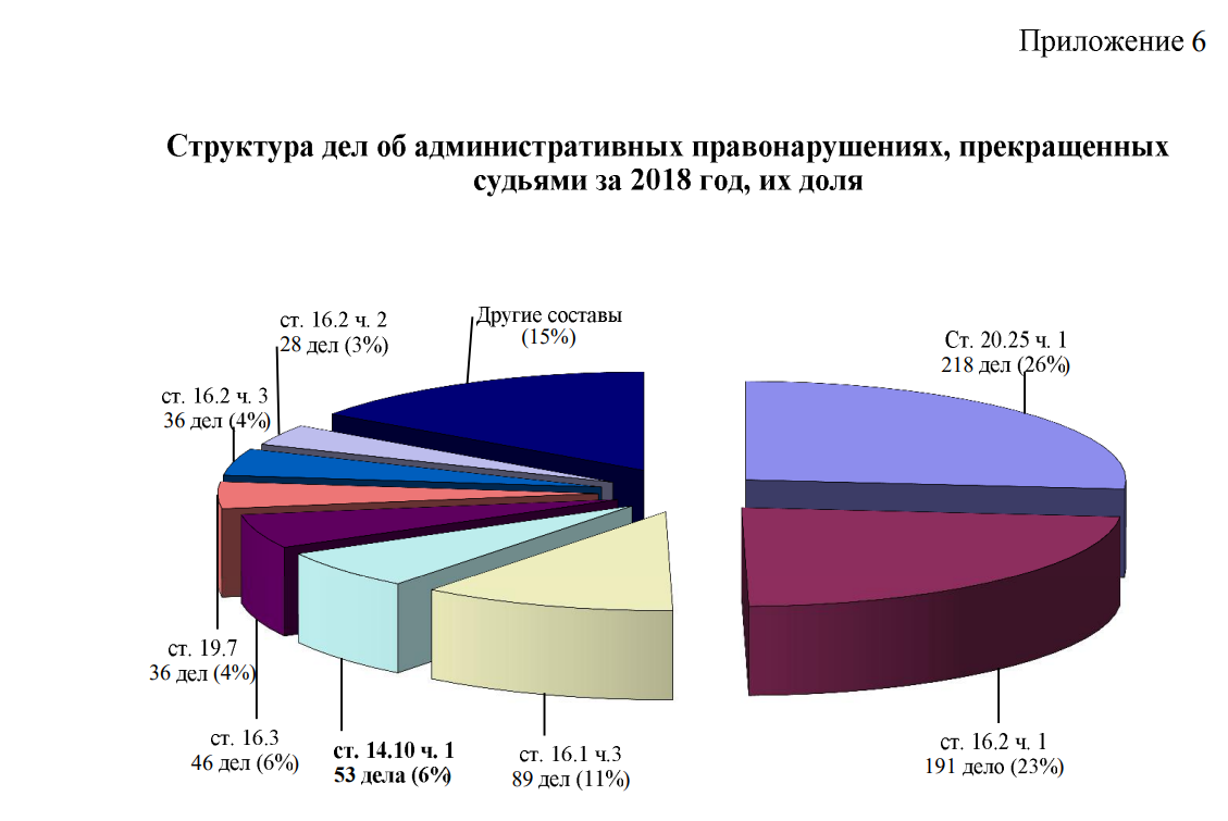 Подпись рисунков в дипломе по госту