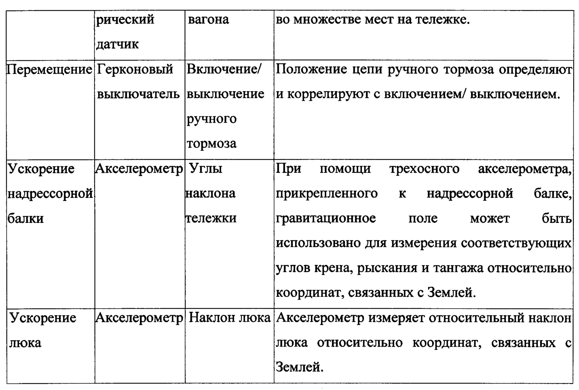 Тензометрические системы для испытаний