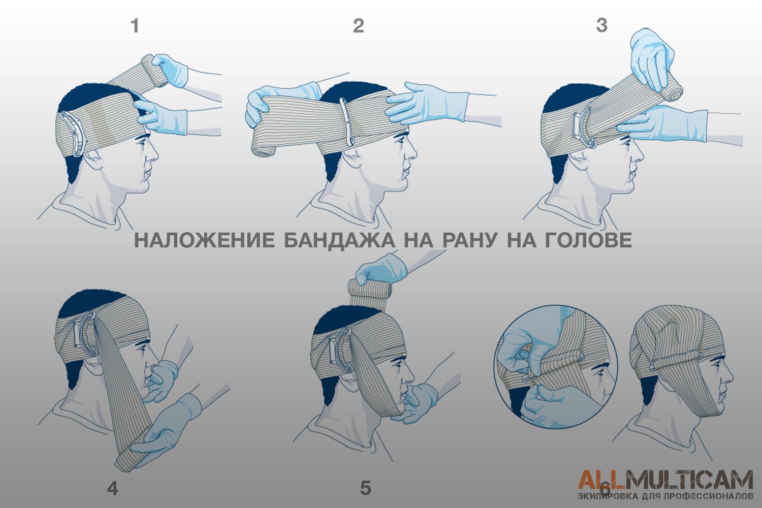 Как научиться бить хай