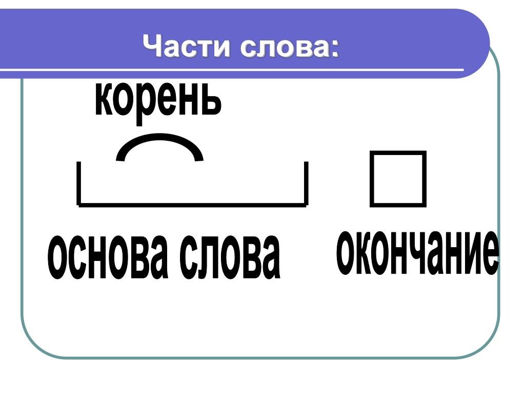 Морфемный разбор что это такое?