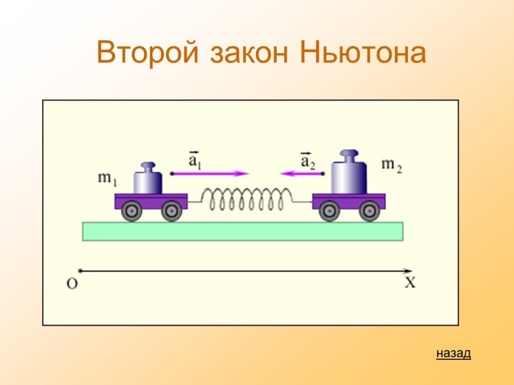 . Третий закон Ньютона