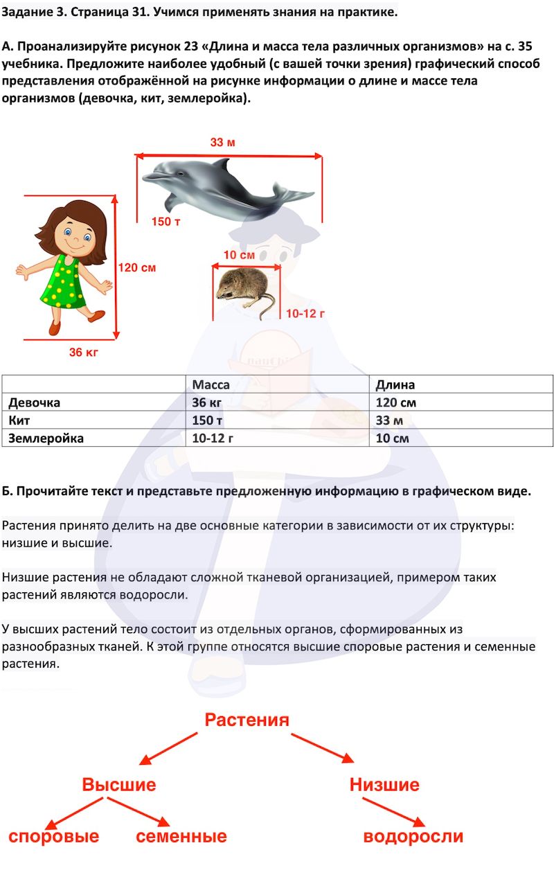 Биология. 5 класс. Учебник