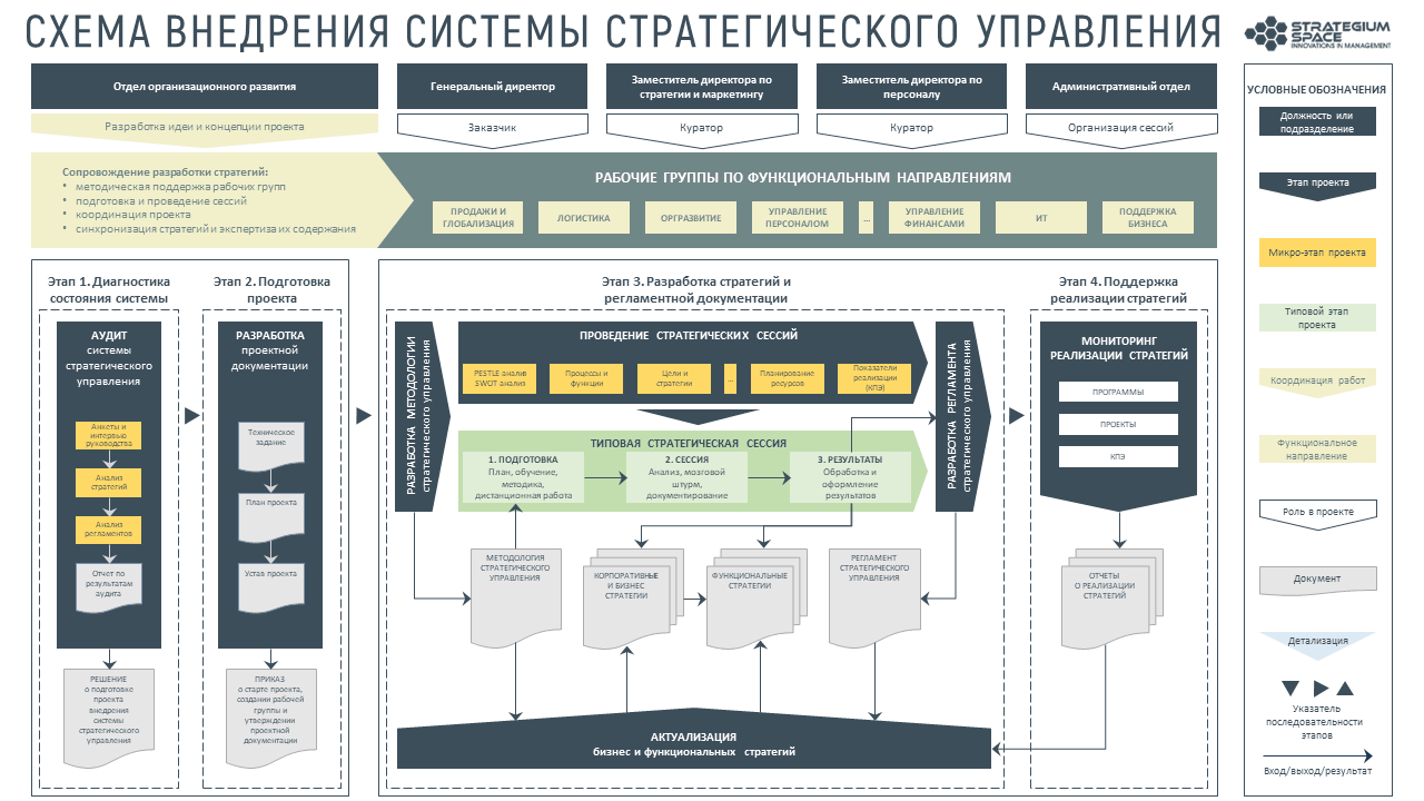 Электронная версия размещается на сайте