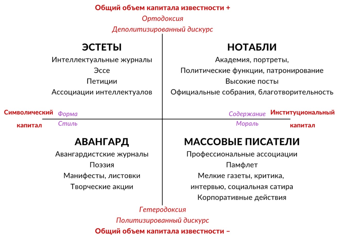 А. И. Михайлов. Формализм в советской