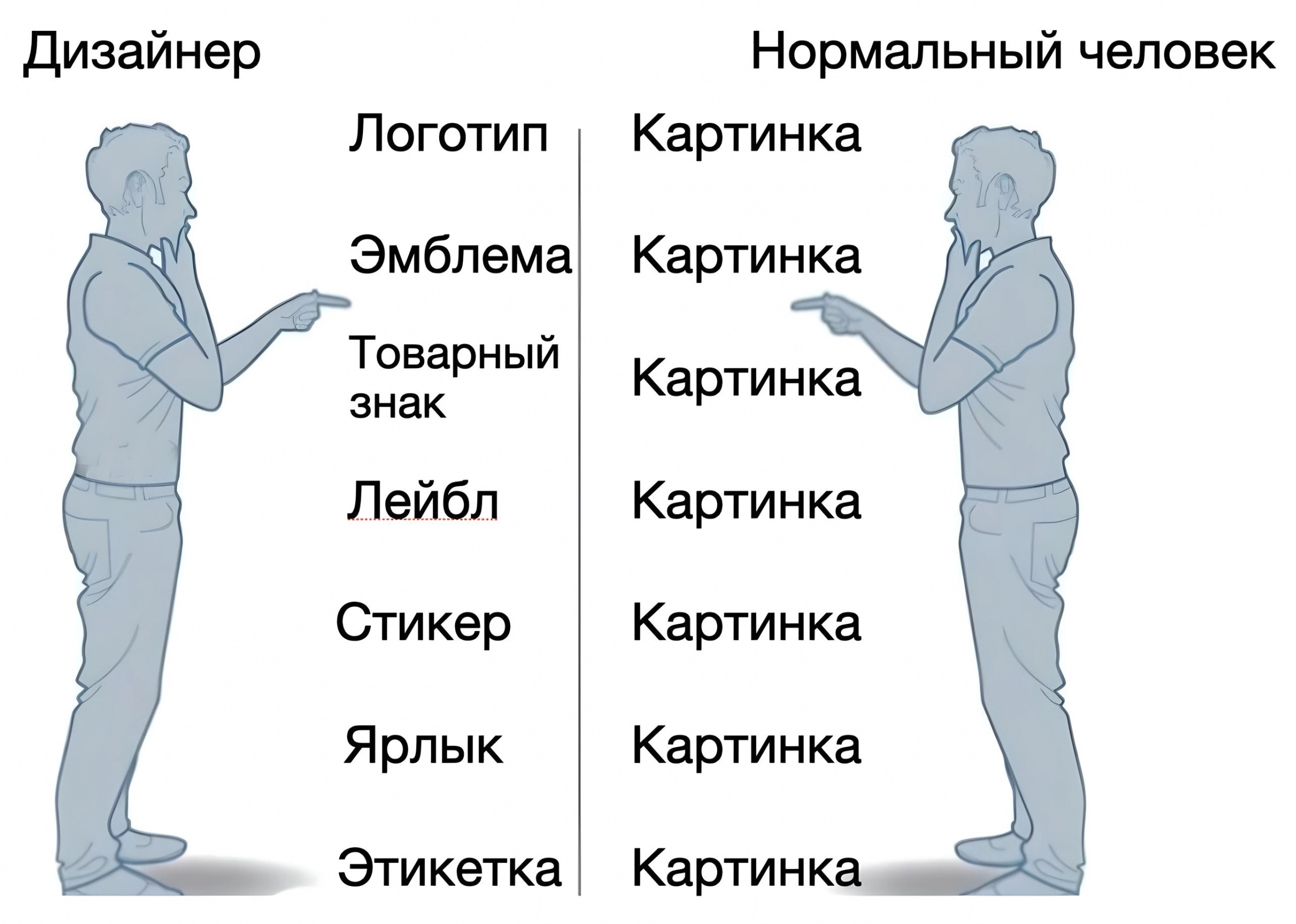 Описание товарного знака при заполнении заявки с примерами