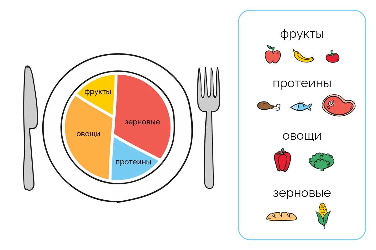 Еда и напитки ограниченное издание