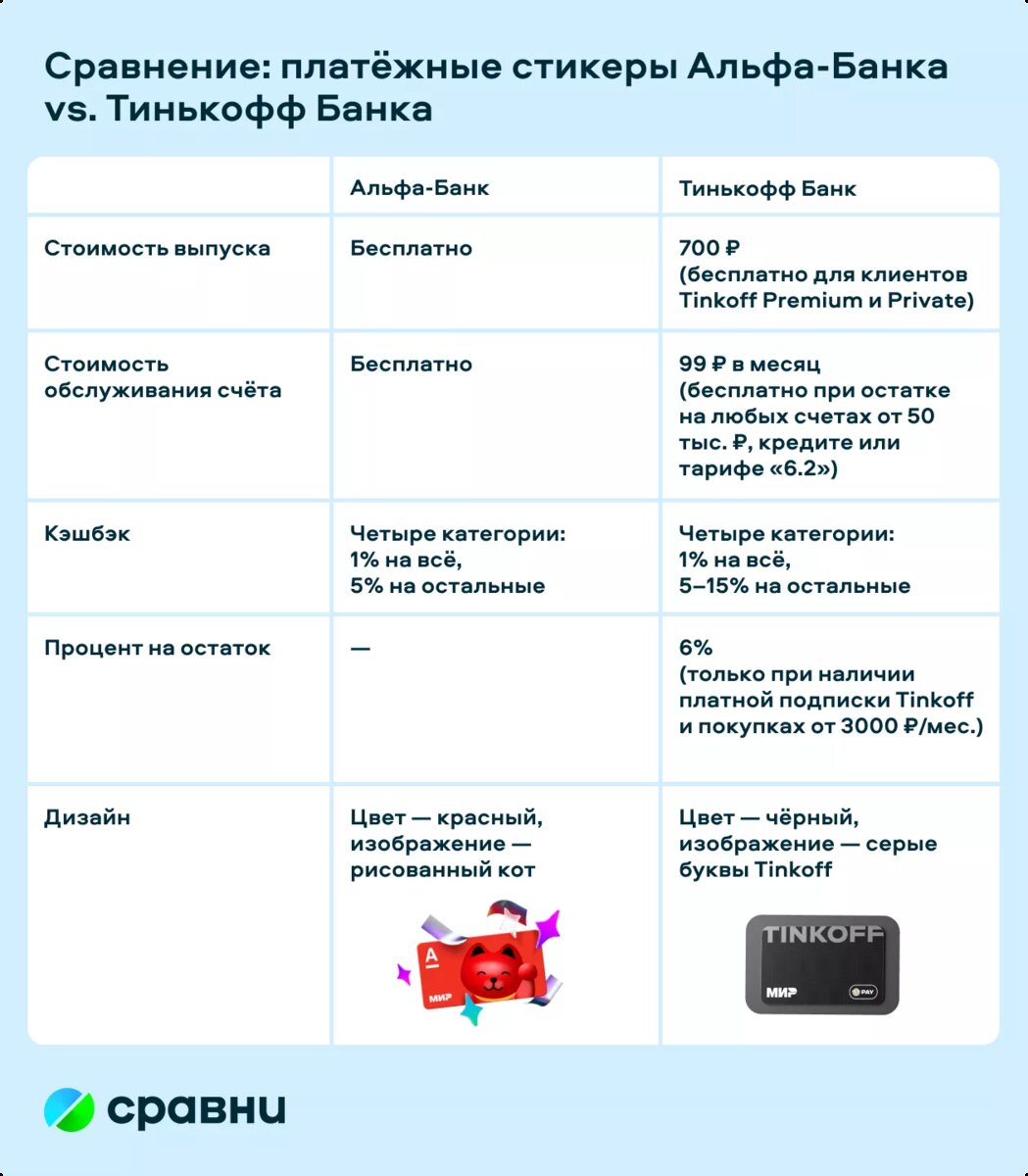 Платежные стикеры для бесконтактной