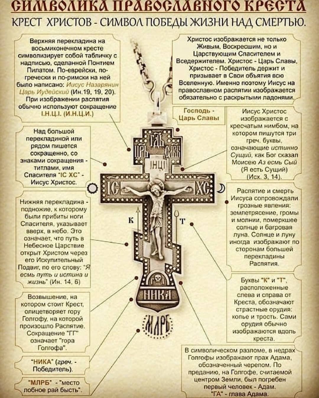 Набор крестов, требный, НИКА красный с