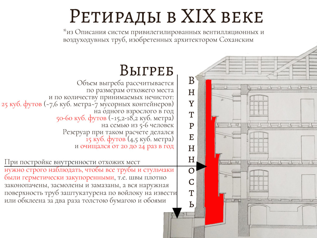 Современный интерактивный музей