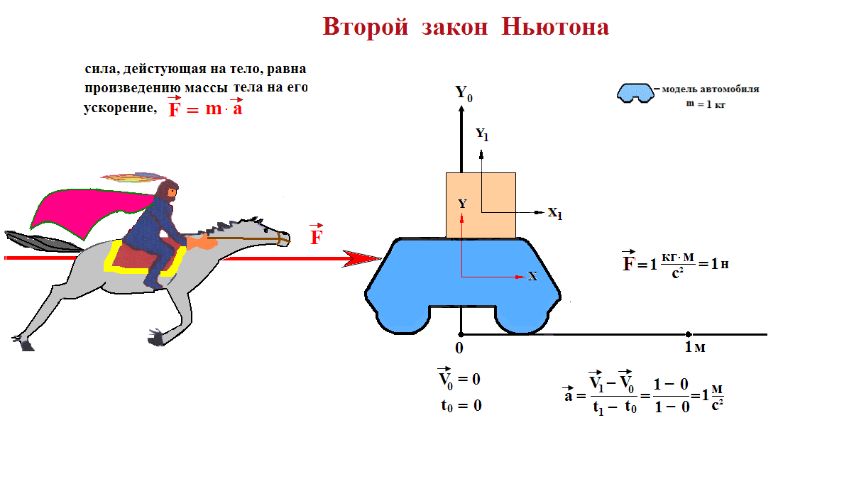 В формулировке первого закона Ньютона