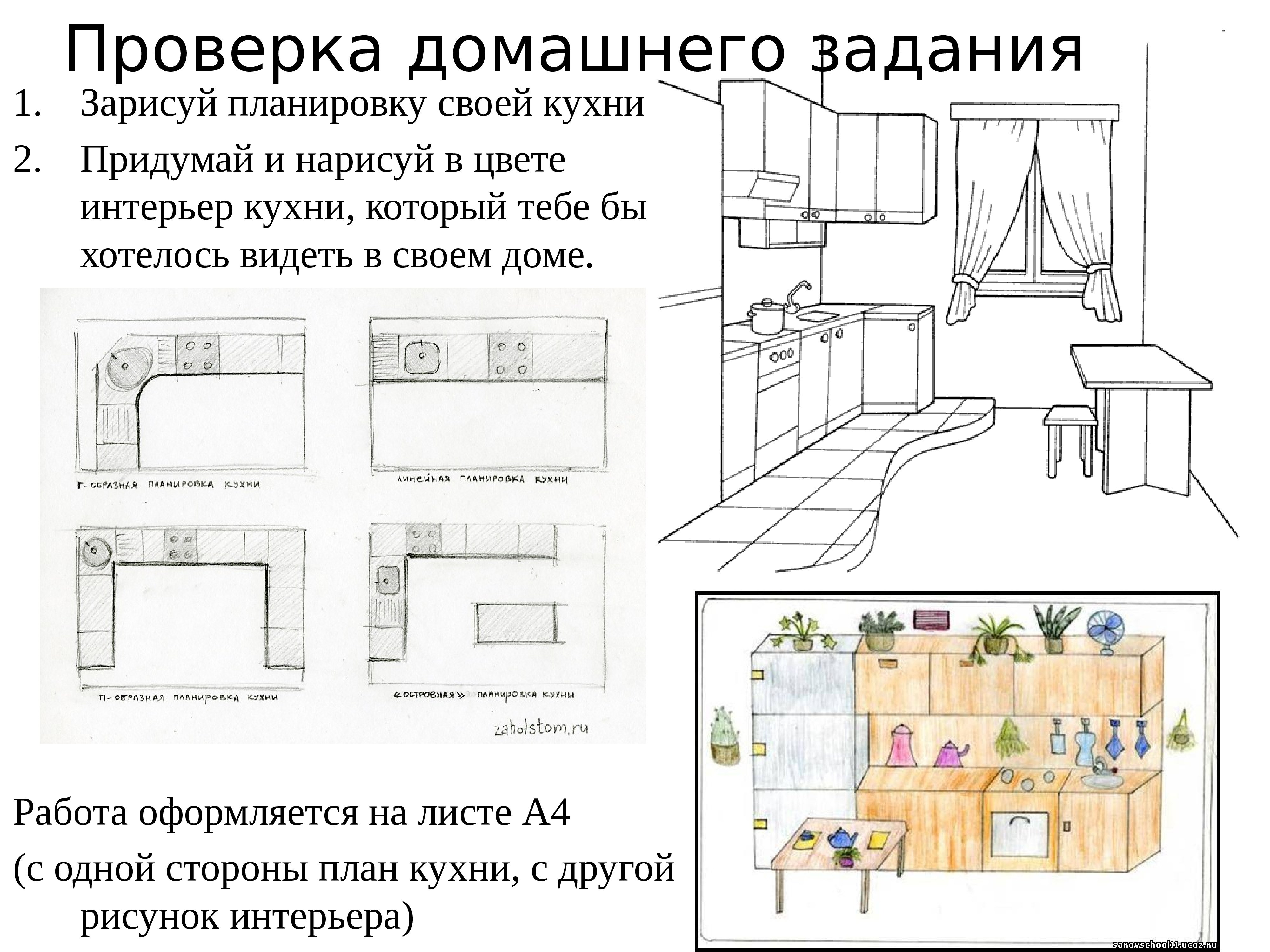 Пять стилей для интерьера кухни