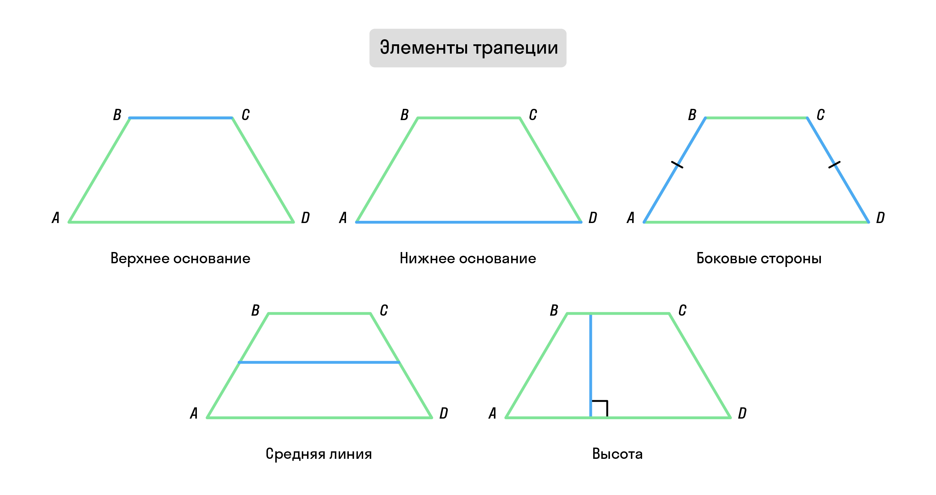 контрольная работа 2 страница 90 гдз по геометрии 7 класс