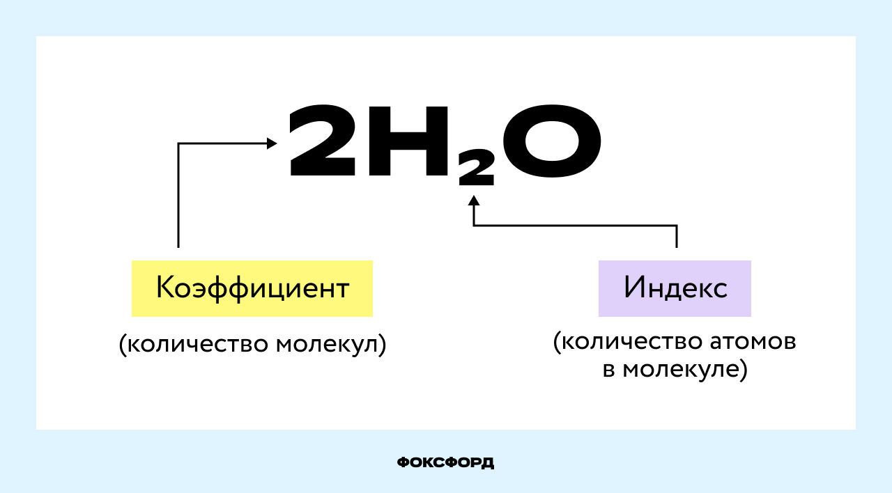 Как подготовиться к ОГЭ по химии план