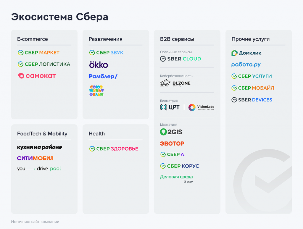 Дизайн образовательной платформы «Деловая среда»