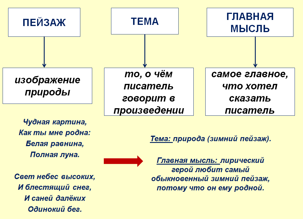 Урок изобразительного искусства в 1 классе 