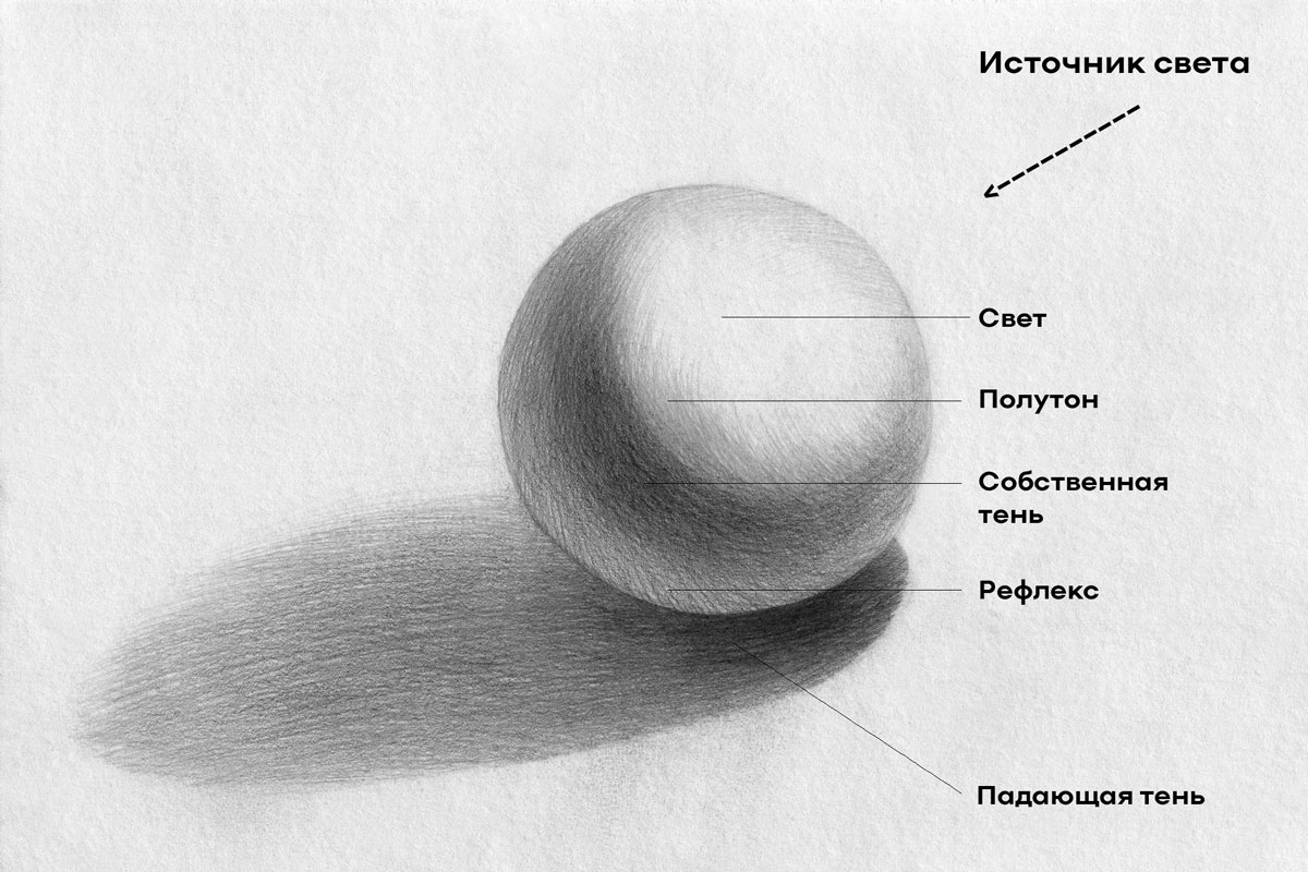 Легкие рисунки для первого класса